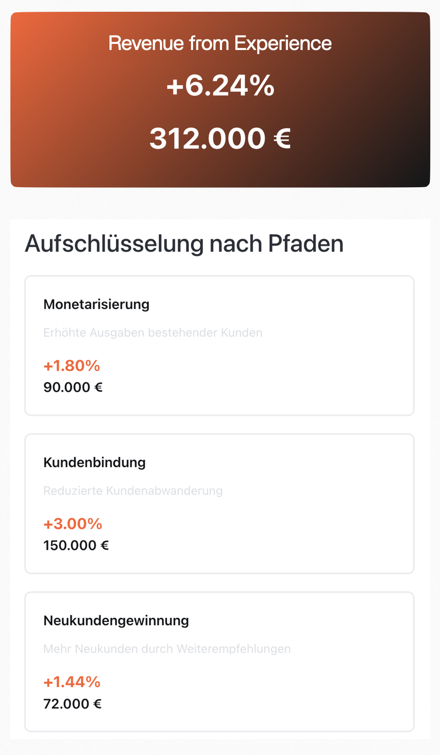 Beispielhafte REX Berechnung