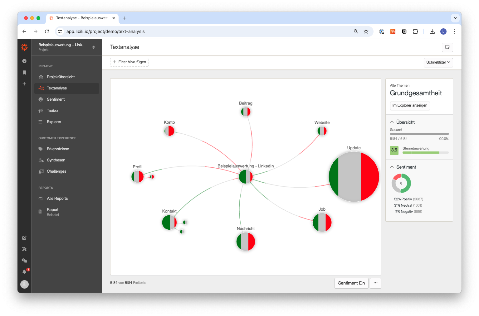 Praxiseinblick Feedback-Analyse LinkedIn